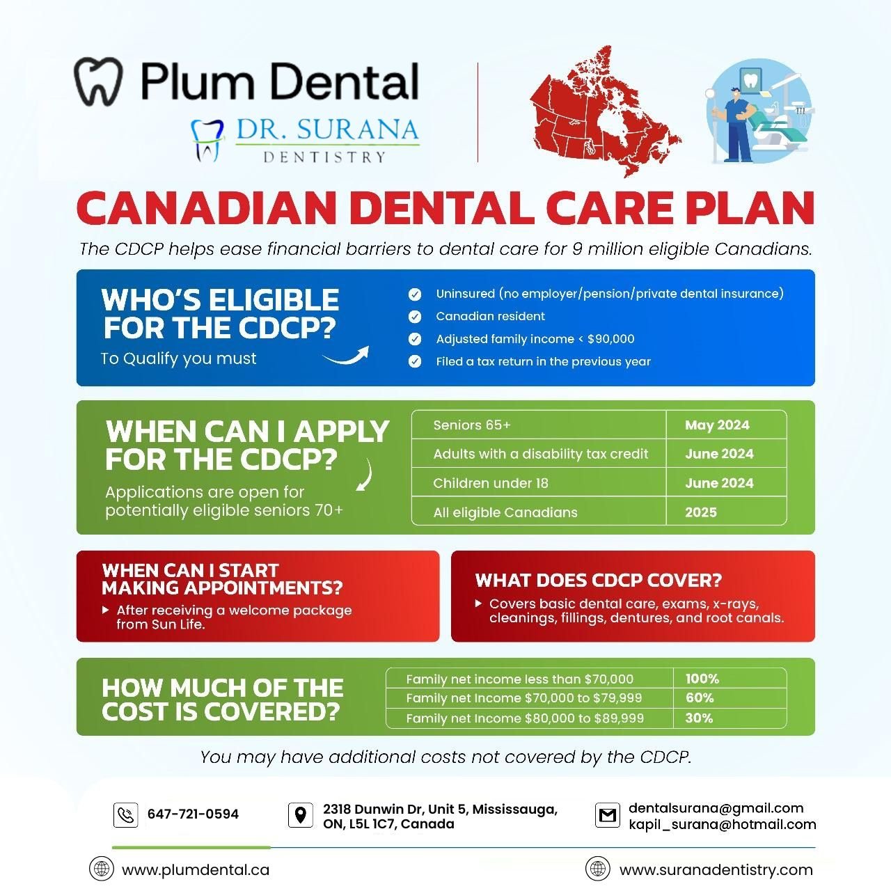 Canadian Dental Care Plan by Plum Dental in Mississauga